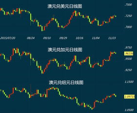 美元再漲也不怕 逆勢(shì)投機(jī)者為何涌入商品貨幣？